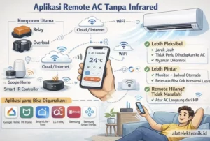 Aplikasi Remote AC Tanpa Infrared