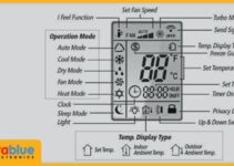 Pahami Arti Lambang Remote AC Universal: Panduan Lengkap Anti Bingung!