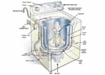 Cotton Pada Mesin Cuci Artinya Apa? Panduan Lengkap Anti Kusut!