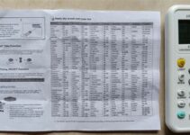 Tak Perlu Pusing Lagi! Kode Remote AC Universal 1000 in 1 Lengkap