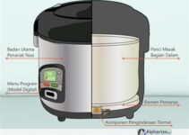 Rahasia di Balik Rice Cooker: Mengubah Listrik Jadi Energi Panas