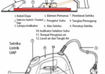Setrika Uap Boros Listrik? Ini Faktanya & Tips Hemat Daya!